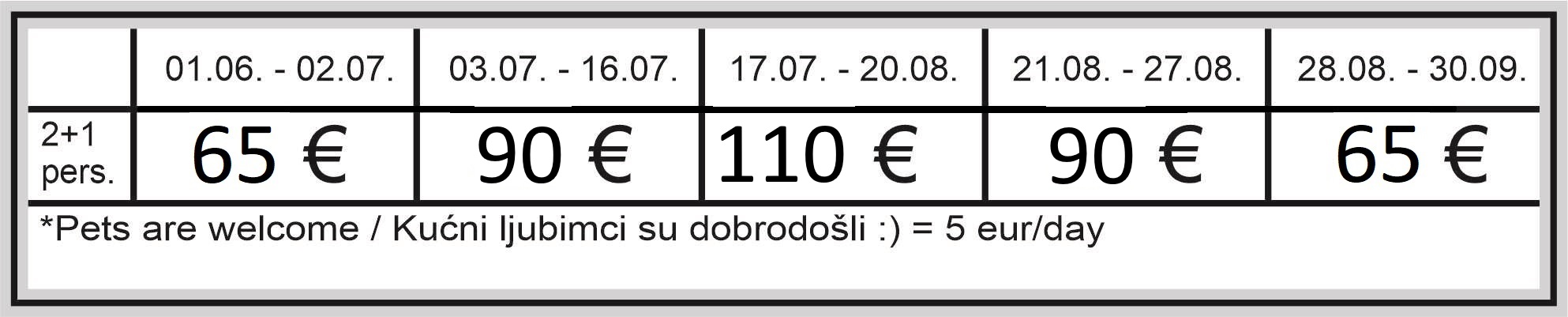 Prices of appartments