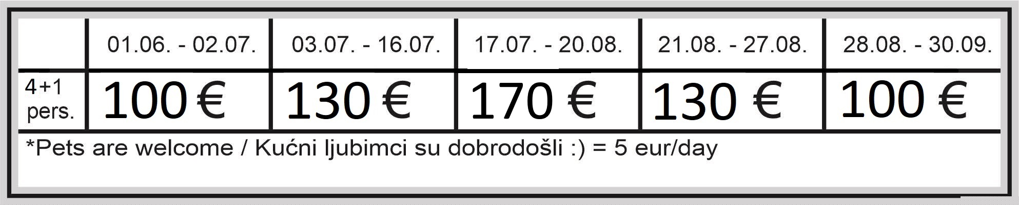 Prices of appartments